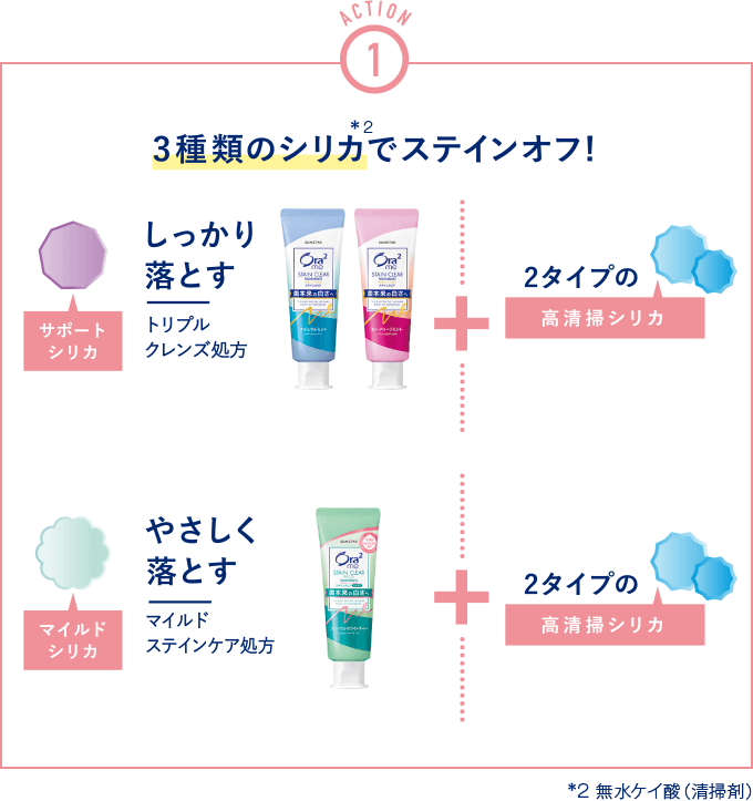 ACTION1 3種類のシリカでステインオフ!
