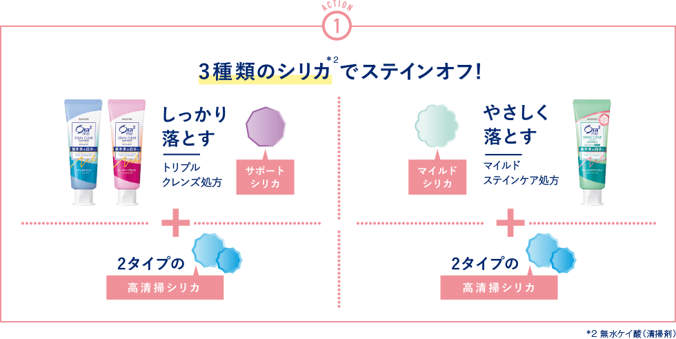 ACTION1 3種類のシリカでステインオフ!