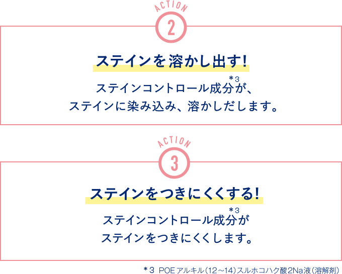 ACTION2 ステインを溶かしだす! ACTION3 ステインをつきにくくする!