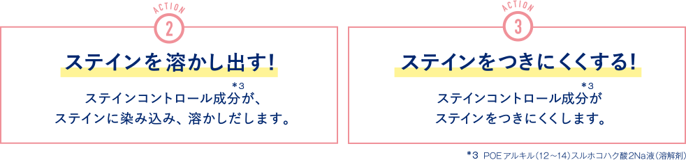 ACTION2 ステインを溶かしだす! ACTION3 ステインをつきにくくする!