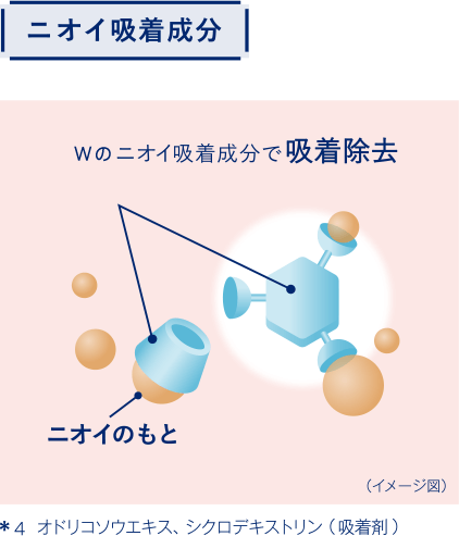 ニオイ吸収成分