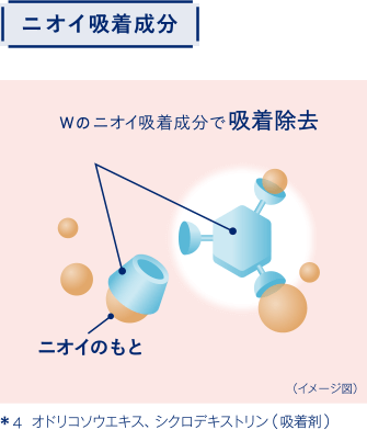 ニオイ吸収成分