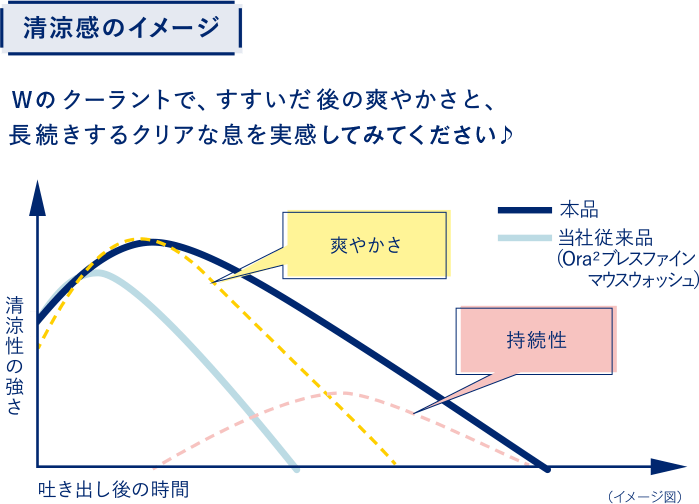 清涼感のイメージ
