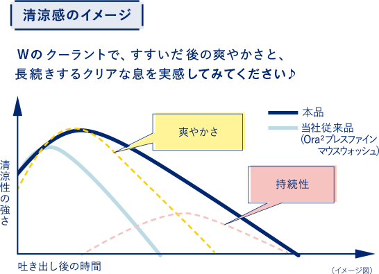 清涼感のイメージ