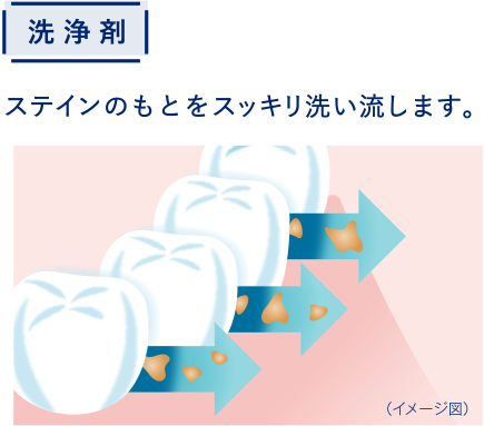 洗浄剤
