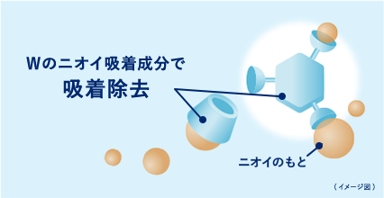 ダブルのニオイ吸着成分で吸着除去