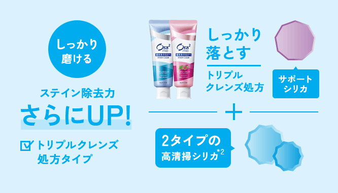 ステイン除去力さらにUP! しっかり落とすトリプルクレンズ処方サポートシリカ＋2タイプの高清掃シリカ＊2