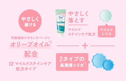 やさしく磨ける
