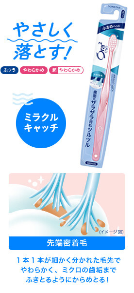 やさしく落とす！ミラクルキャッチ ふつう／やわらかめ／超やわらかめ 先端密着毛（イメージ図） 1本1本が細かく分かれた毛先でやわらかく、ミクロの歯垢までふきとるようにからめとる!